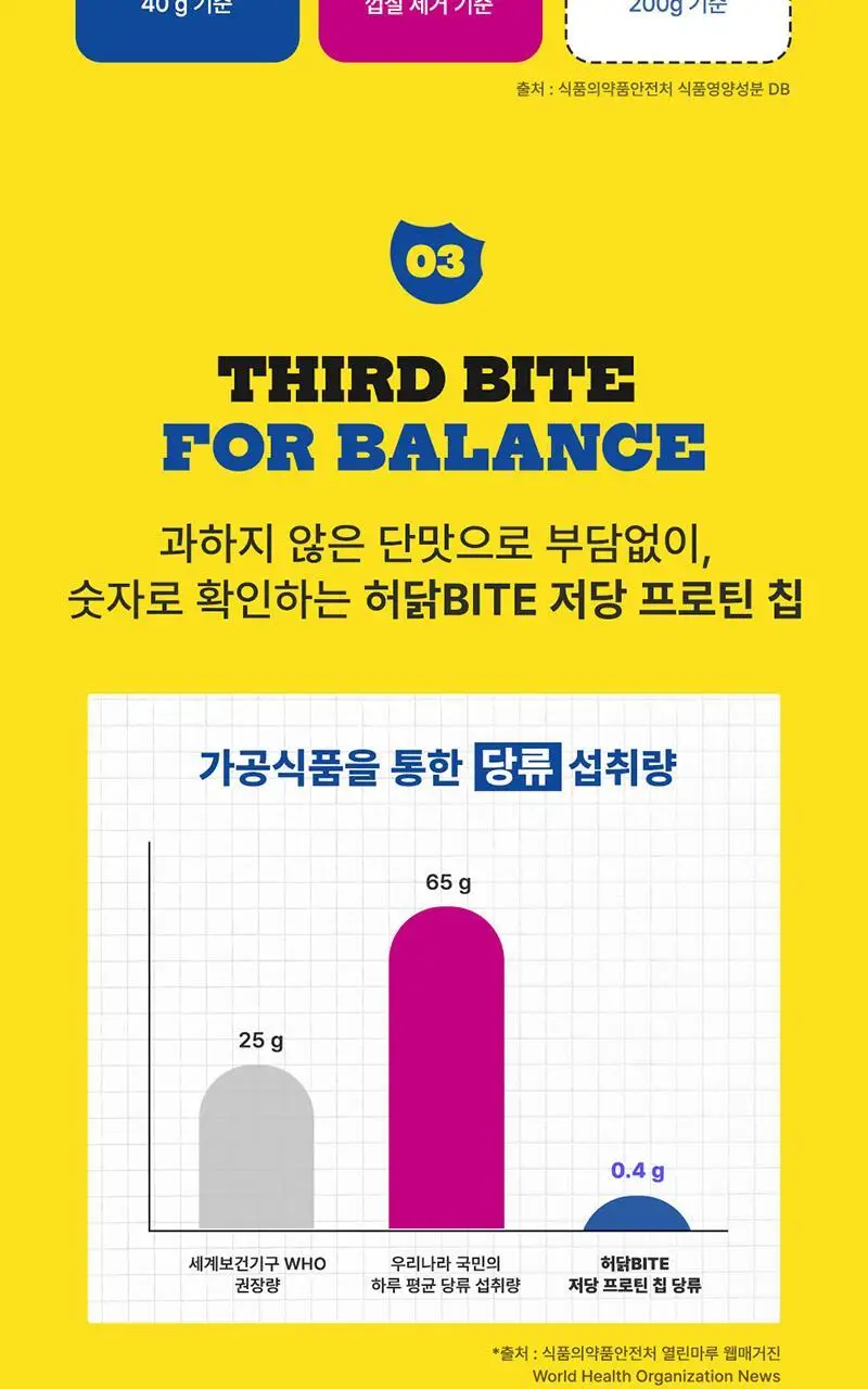 [허닭BITE] 실온 저당 프로틴칩 50g 2종 8개입 상세페이지 11
